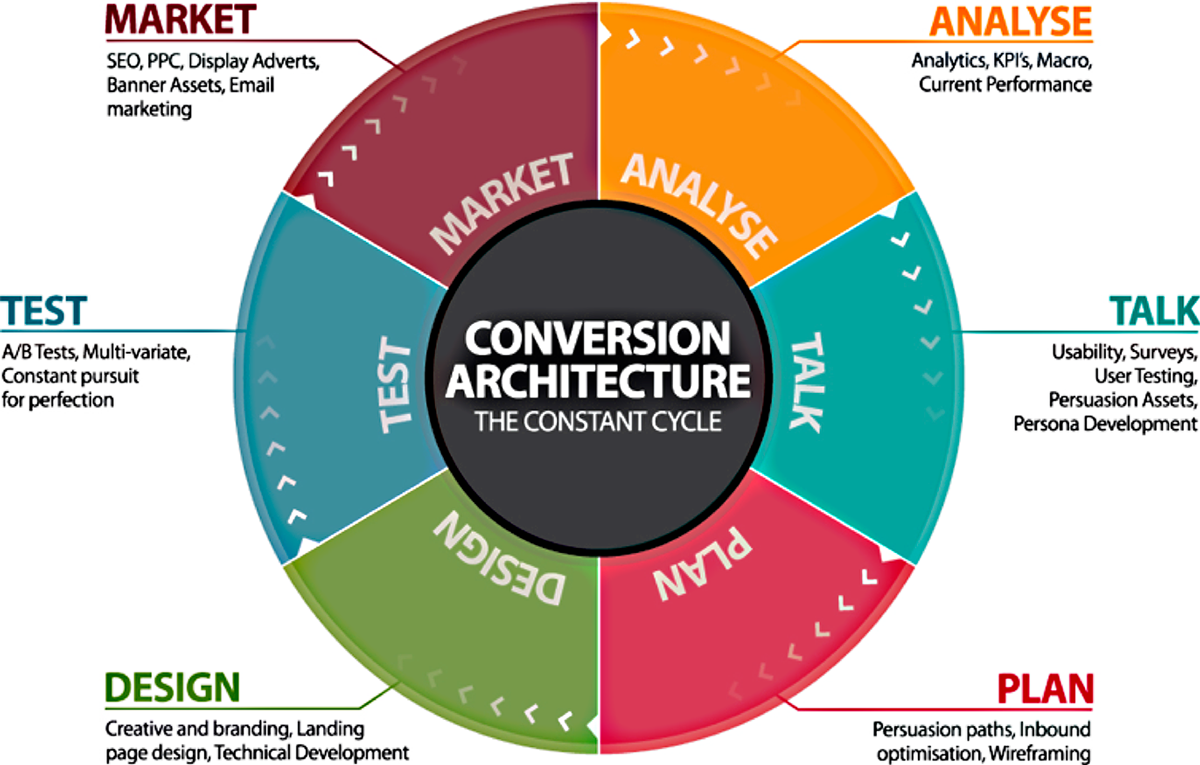LANDING PAGE & CONVERSION RATE OPTIMIZATION - CNRG Solutions